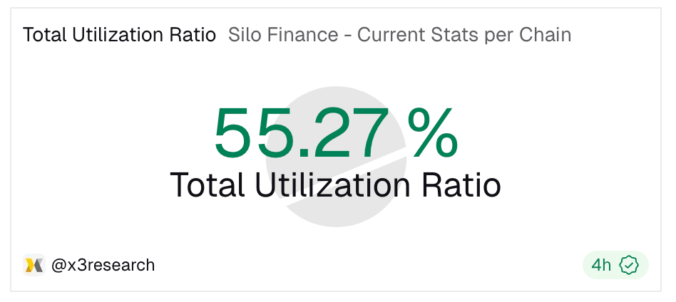 Silo Labs | V3 Live tweet media