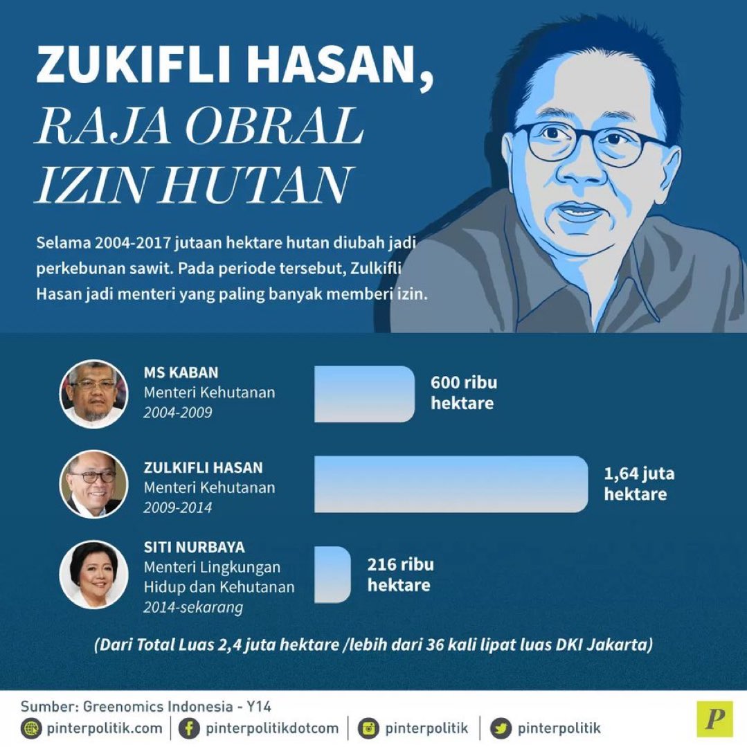 Mail_binmailnih's tweet photo. @KemenperinRI Si Bgst lagi pencitraan https://t.co/3AxaDfipwf