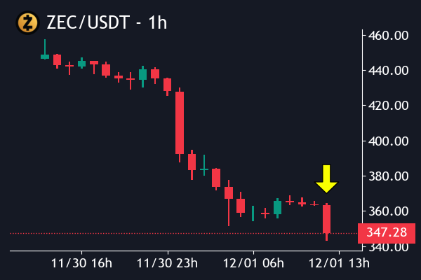 Crypto Robot tweet media