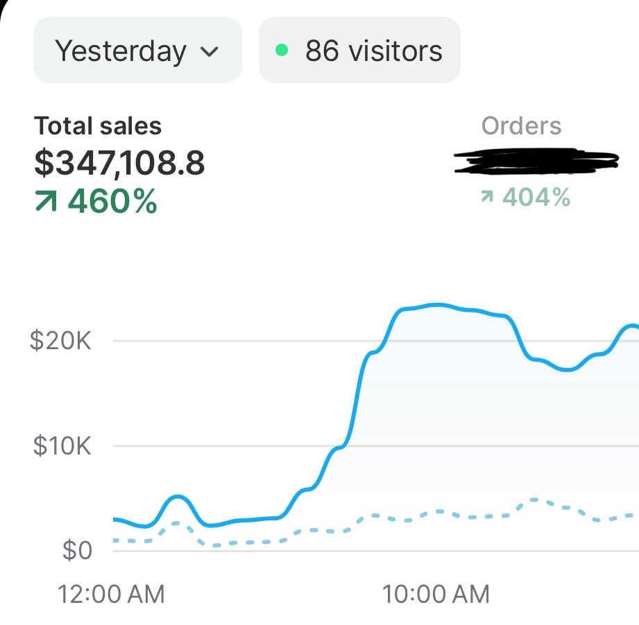 Same brand

1st image 2022 Black Friday 

2nd image 2025 Black Friday (+another 35k from Amazon)

It’s been a minute, crazy to see how far it’s come

Jobs not finished, back to work 🫡