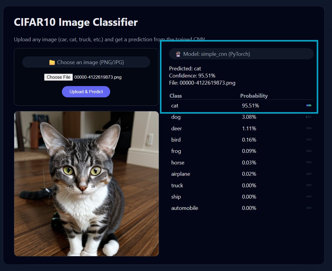sarkar19915's tweet image. This is Project 2 of my pre-Transformer series.
Next → moving towards Transfer Learning + more advanced CV models.
Follow along if you&apos;re into DL projects 👇

#PyTorch #DeepLearning #FastAPI #AI #100DaysOfCode