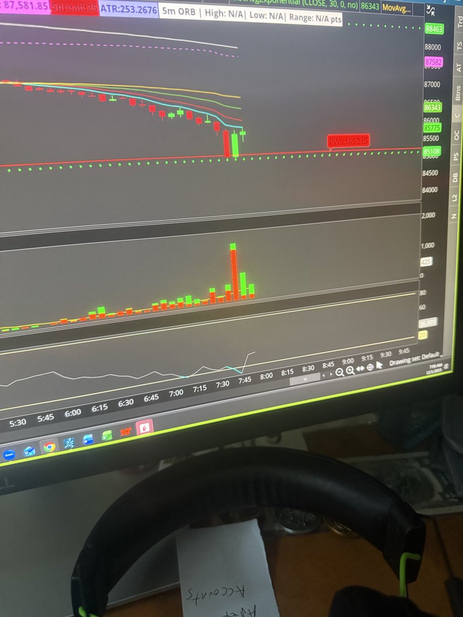 trader2179's tweet photo. Btc 700 points off pivot point. Live on https://t.co/Qc1L69YSAQ. No need to trade anymore today https://t.co/WrVJnbVzzd