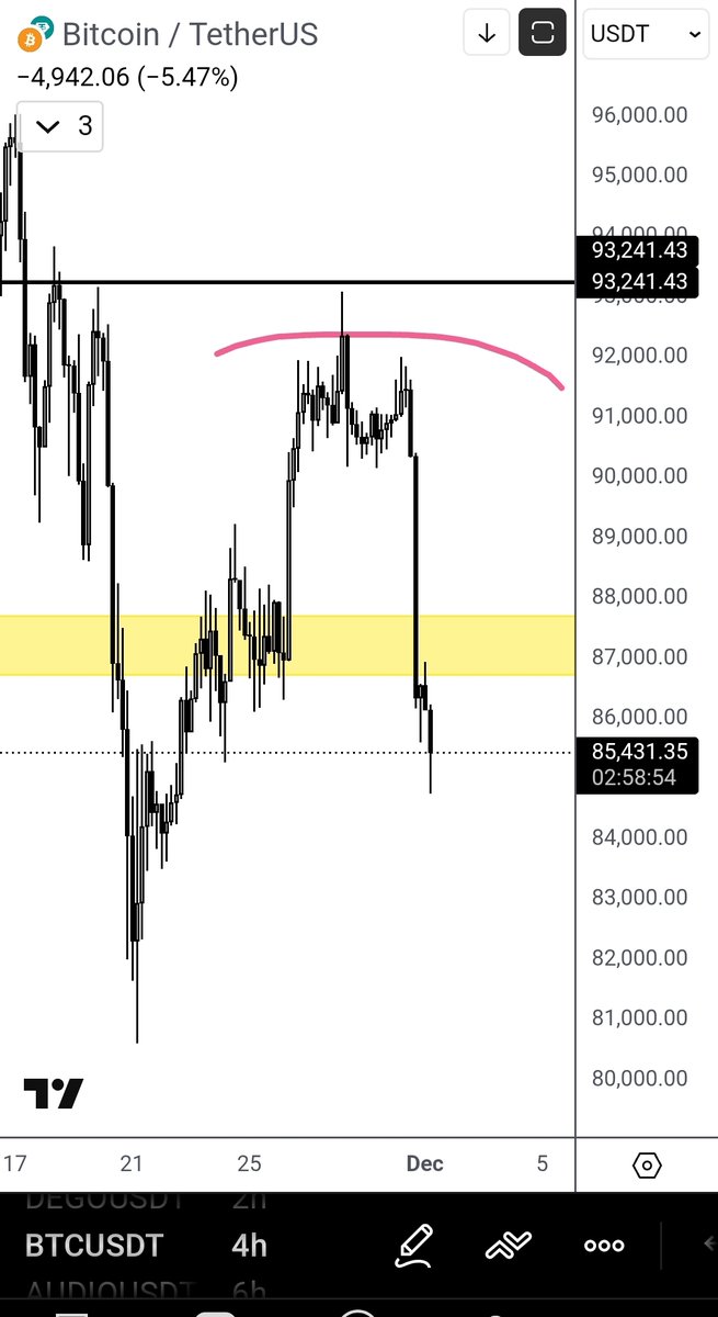 devchart's tweet image. Sigh...

Time to remove all the meats from the grocery list again...