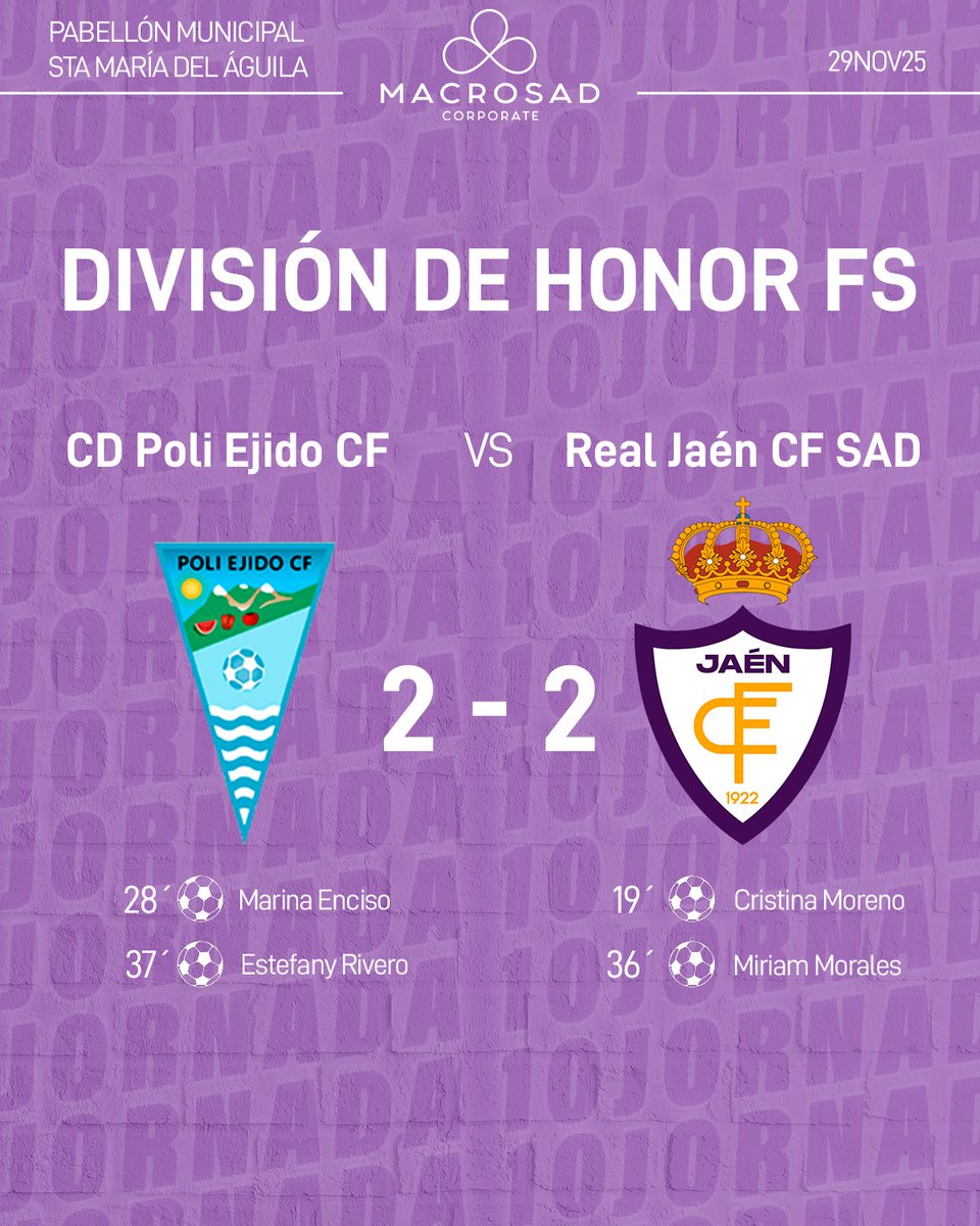 ⚪️ 𝐑𝐄𝐒𝐔𝐋𝐓𝐀𝐃𝐎 | 𝐃𝐢𝐯𝐢𝐬𝐢𝐨́𝐧 𝐝𝐞 𝐇𝐨𝐧𝐨𝐫 | 𝐉𝟏𝟎 ⚪️

Partido muy disputado en el que nuestras jugadoras dejaron todo sobre la pista, mostrando entrega, carácter y un gran espíritu competitivo 💪⚽

#RealJaénCFFemenino #DivisiónDeHonor