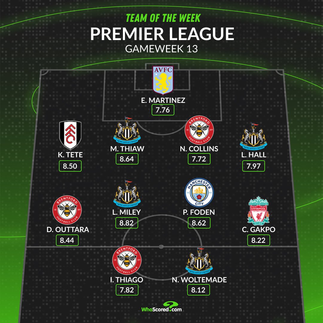 WhoScored's tweet image. Premier League Team of the Week - #GW13