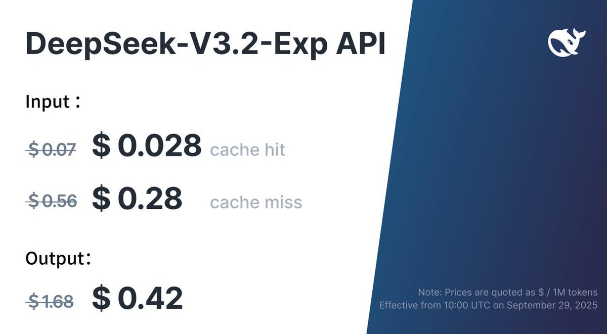 kimmonismus's tweet image. Oh, and roughly 30x cheaper than Gemini 3.0 pro

&quot;Same pricing as V3.2&quot;