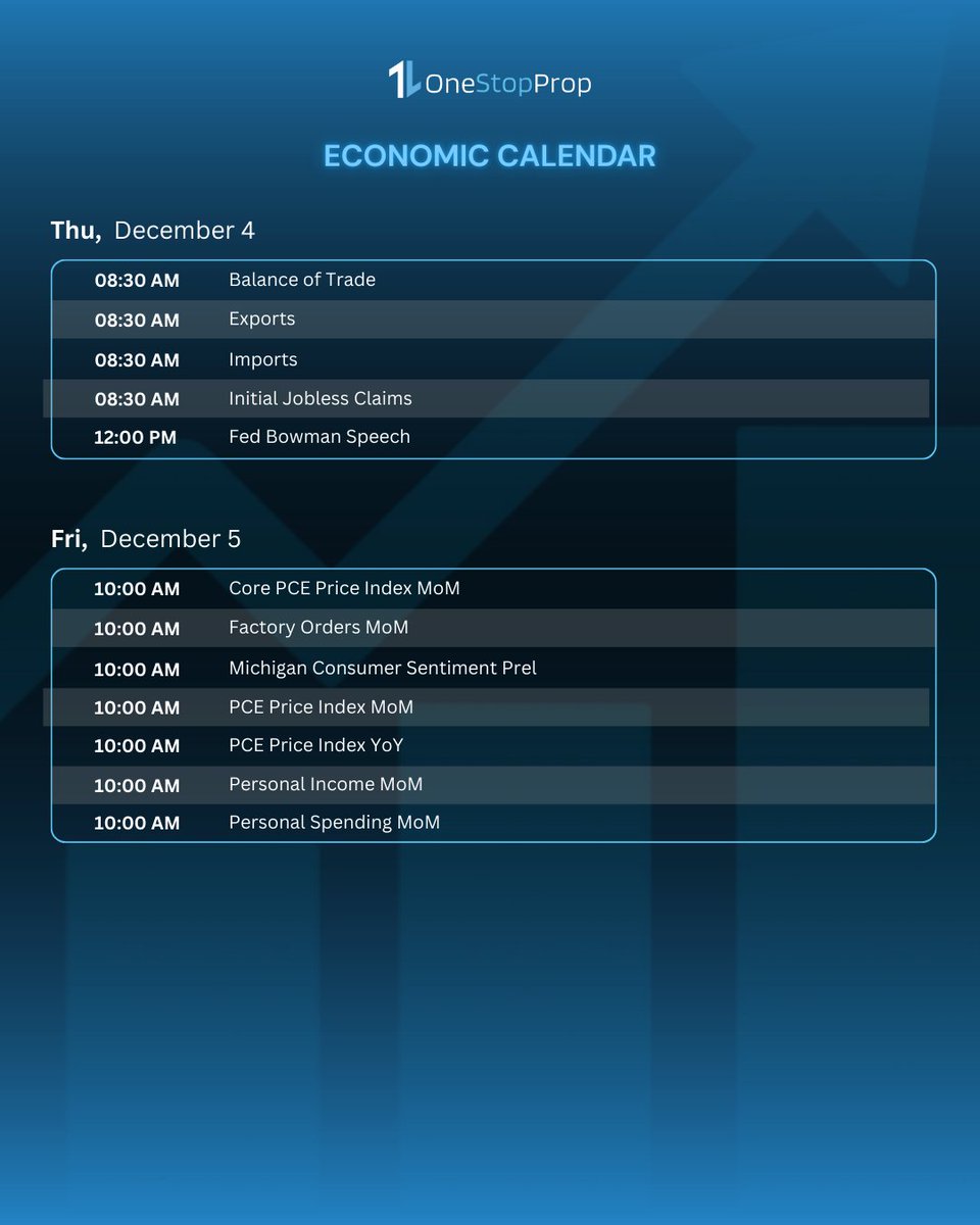 📊 This Week’s Economic Calendar is Live
Stay prepared and plan your trades around this week’s market-moving events
👉 Follow @OneStopProp for weekly calendars, insights, and funding opportunities.