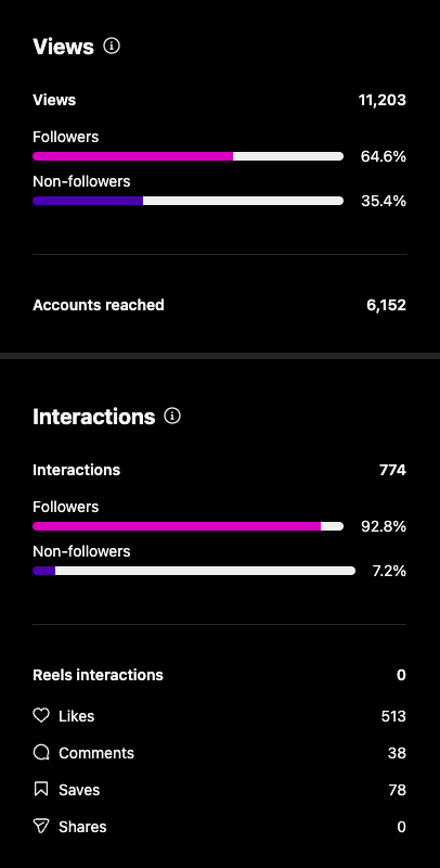 lola_viscera's tweet image. don&apos;t just post “here’s a creature.”

post:
- predation
- tension
- hunger
- slowness
- psychology
- sensory detail
- narrative threat

words fuel retention.

people rewatch the video to feel the caption again.

that’s how you break 10k overnight.