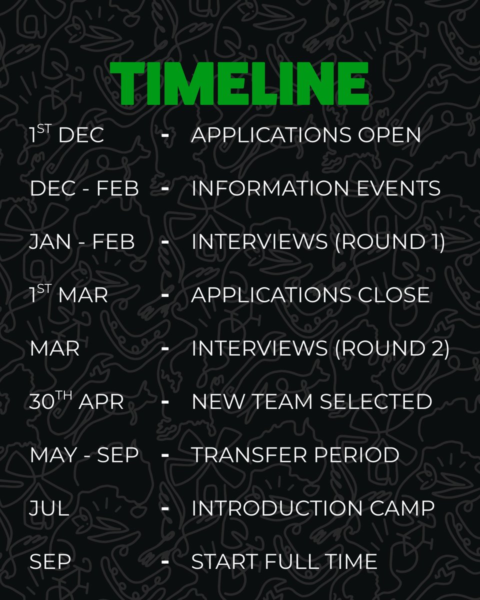 Top Dutch Solar Racing tweet media