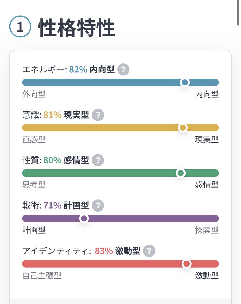 久しぶりにやったら変わらずISFJだった！