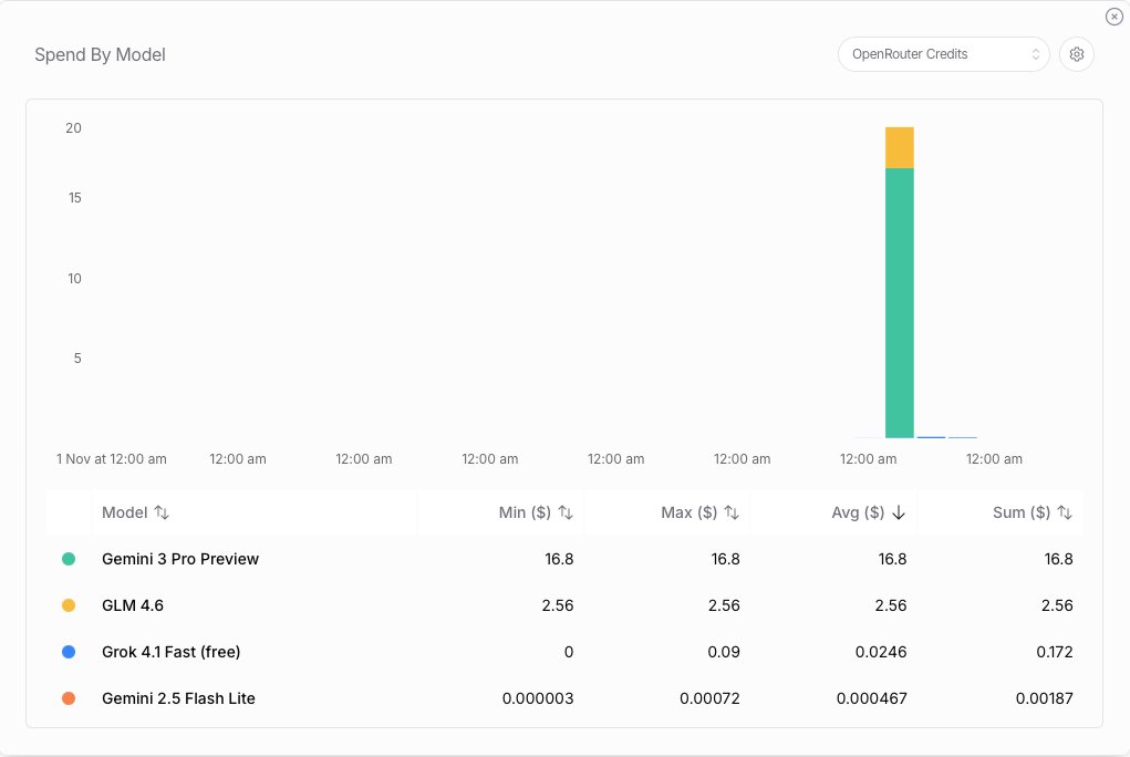 kaka_ruto's tweet image. I used $20 worth of AI credits through openrouter in less than 12 hrs on these open source coding platforms. 

Specifically I used opencode and cline

Yet I thought this would be the most cost-efficient 

How do people reliably use these tools without breaking bank?