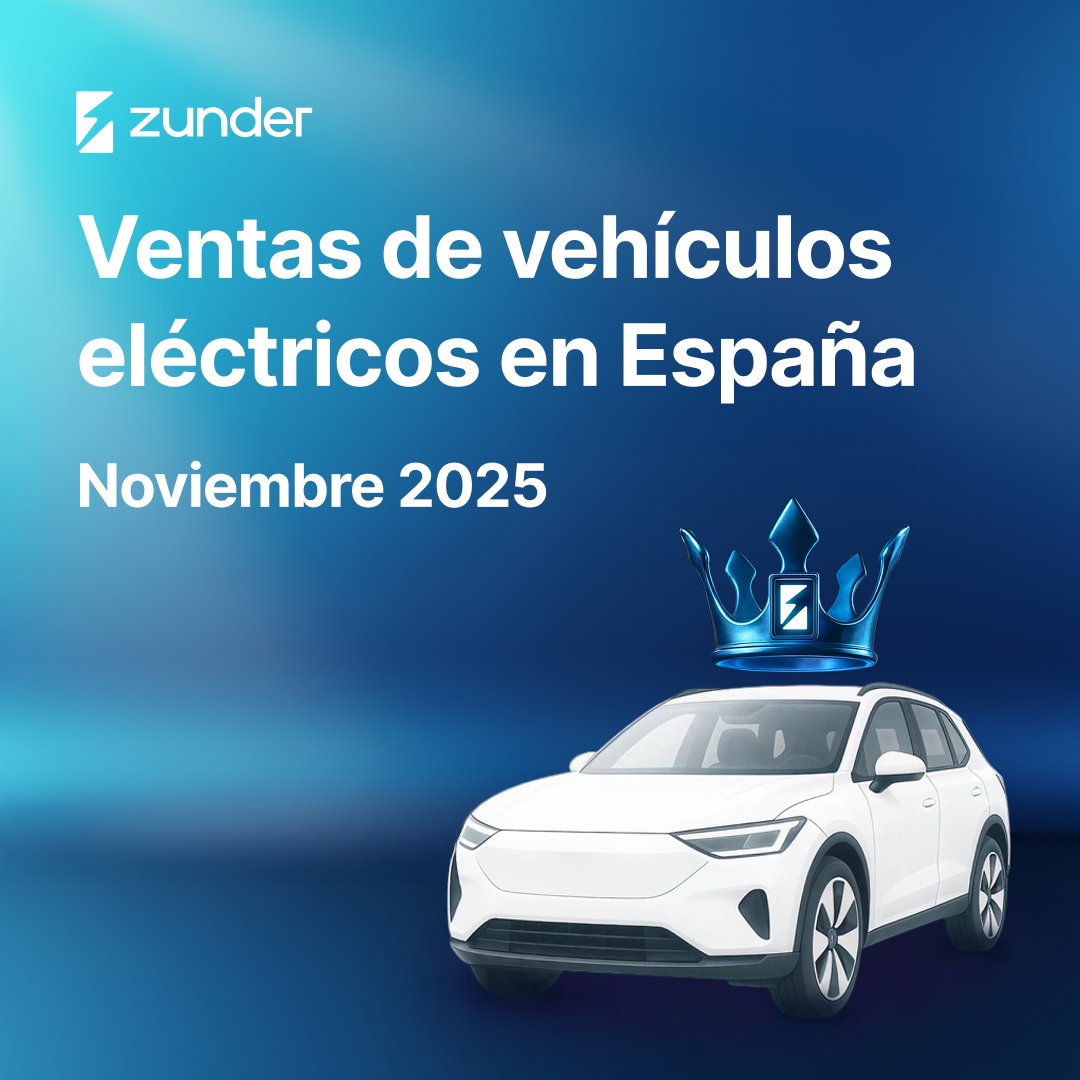 zunder_es's tweet image. 📈 Las ventas de coches eléctricos en España en noviembre de 2025 alcanzan cifras históricas: 9.529 turismos eléctricos puros, un 61% más que en 2024. 

🥇Tesla Model 3 – 1.284 unidades
🥈BYD Dolphin Surf – 688 unidades
🥉KIA EV3 – 469 unidades

🚛 Este mes no solo crecen los…