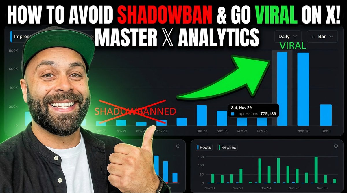 Shadowban analytics slide