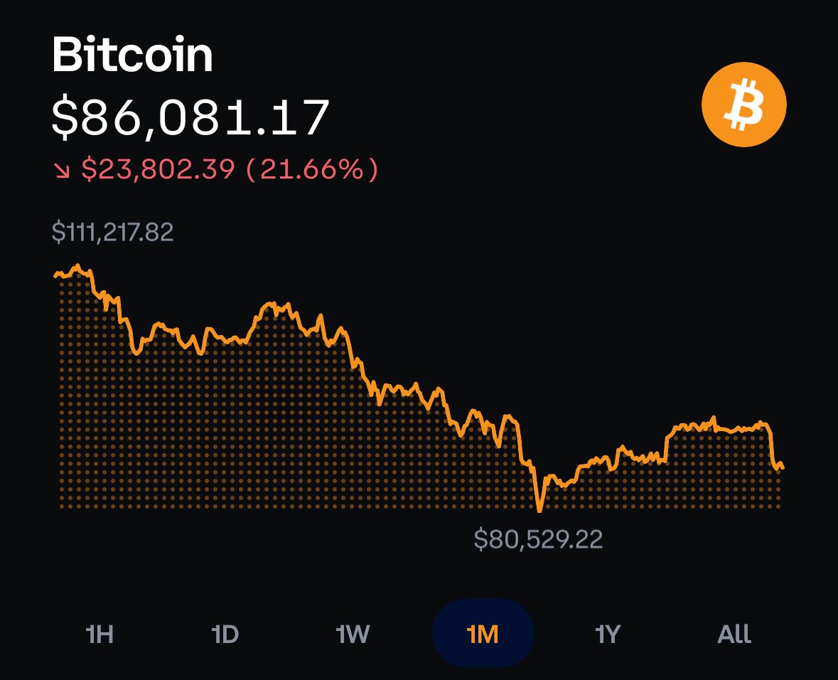 make it make sense

higher low 🤞🤞