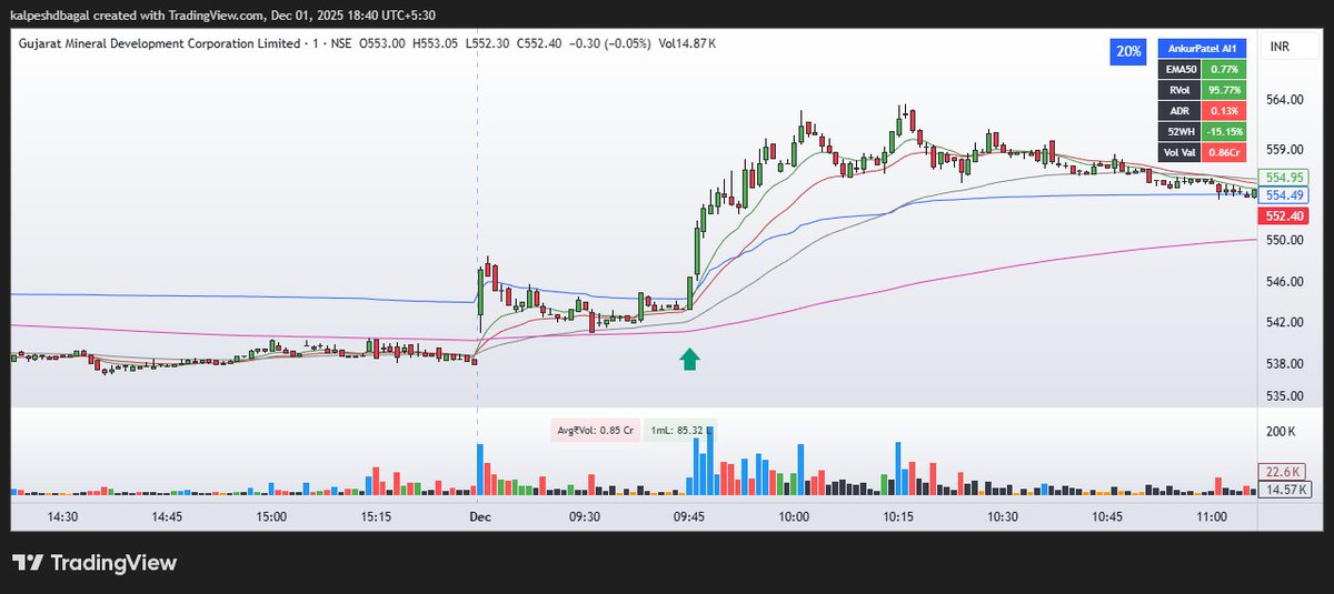 Kalpesh📈 tweet media