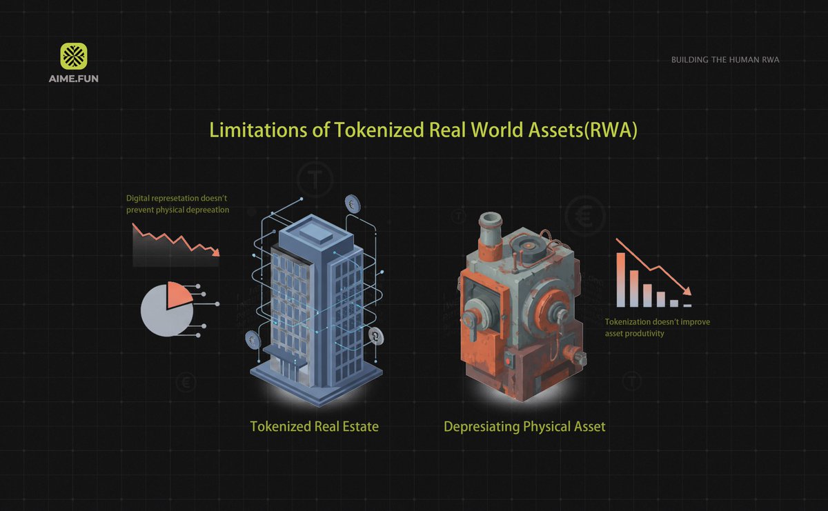 AIME Protocol tweet media