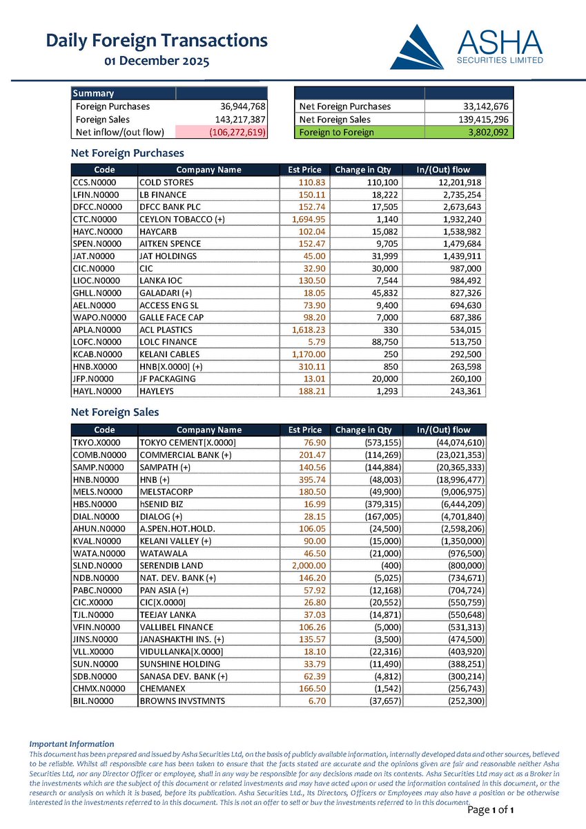Foreign Transactions -01 Dec 2025