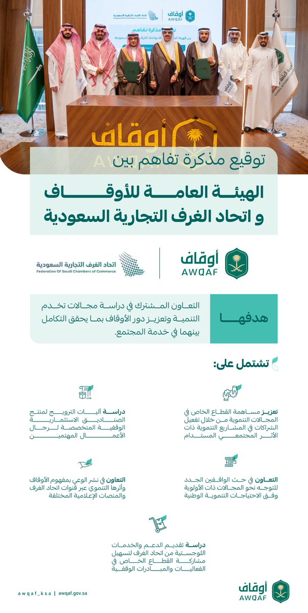 AWQAF_KSA's tweet photo. #الهيئة_العامة_للأوقاف توقع مذكرة تفاهم مع اتحاد الغرف التجارية السعودية، بهدف التعاون المشترك في تنمية وتعزيز دور الأوقاف في التنمية الاقتصادية والاجتماعية بما يحقق التكامل بين الهيئة والقطاع الخاص. https://t.co/rIi3AJyK7S