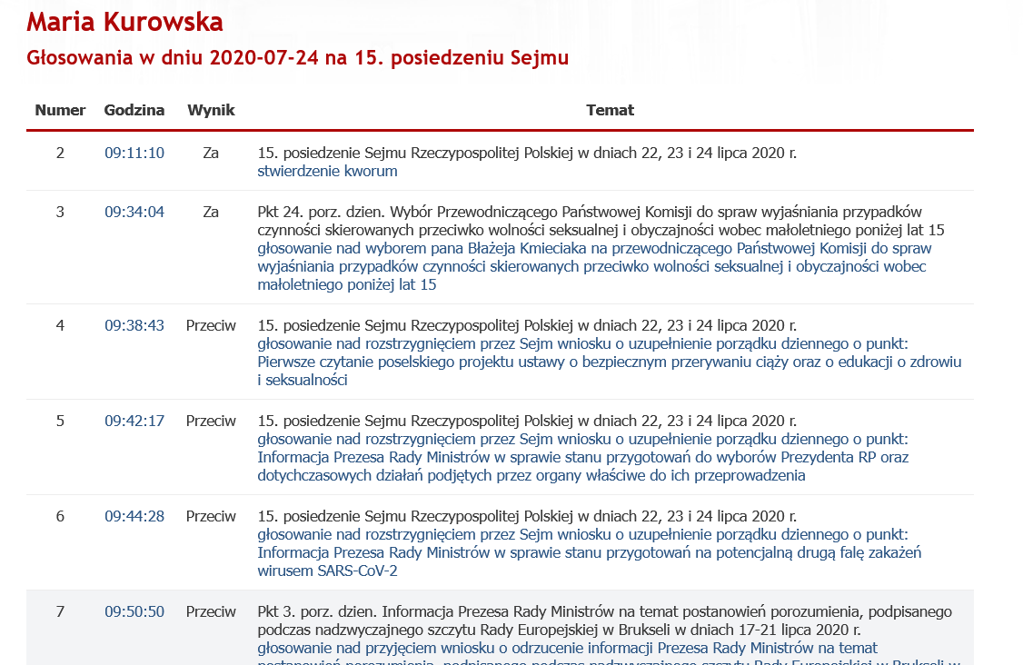 "W czasie, gdy e-mail miał zostać wysłany,  przeżywałam śmierć mojego małżonka i byłam całkowicie wyłączona z działalności publicznej"

A to ciekawe, bo tego dnia Pani Kurowska głosowała w Sejmie od godz. 9:11 do 12:36. Były 83 głosowania. Pani Poseł wzięła udział we wszystkich..