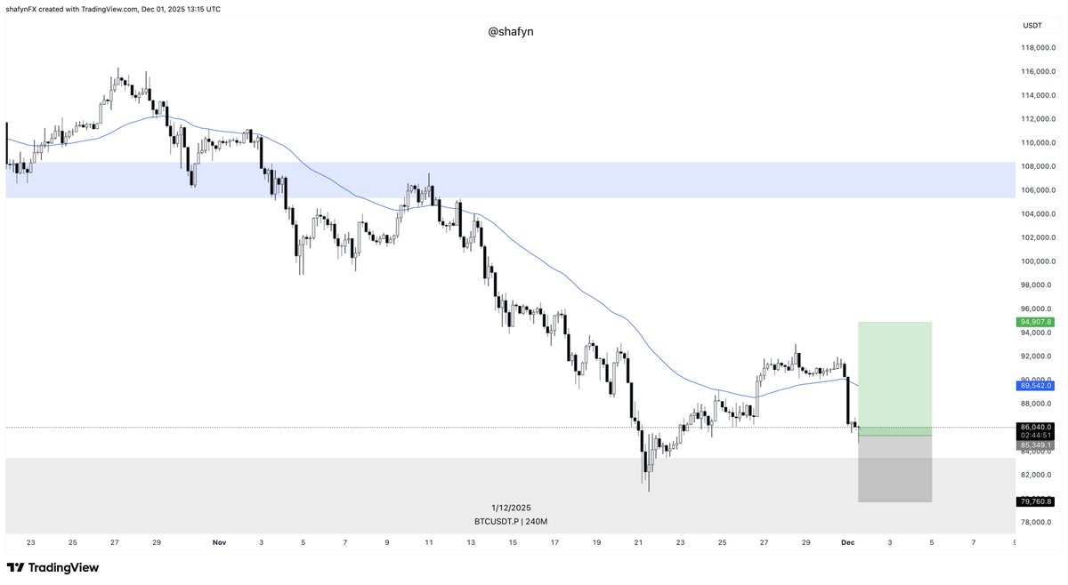 Mak_XBT's tweet photo. $BTC

long position.

Risking 2% on this one. https://t.co/W043VD768A