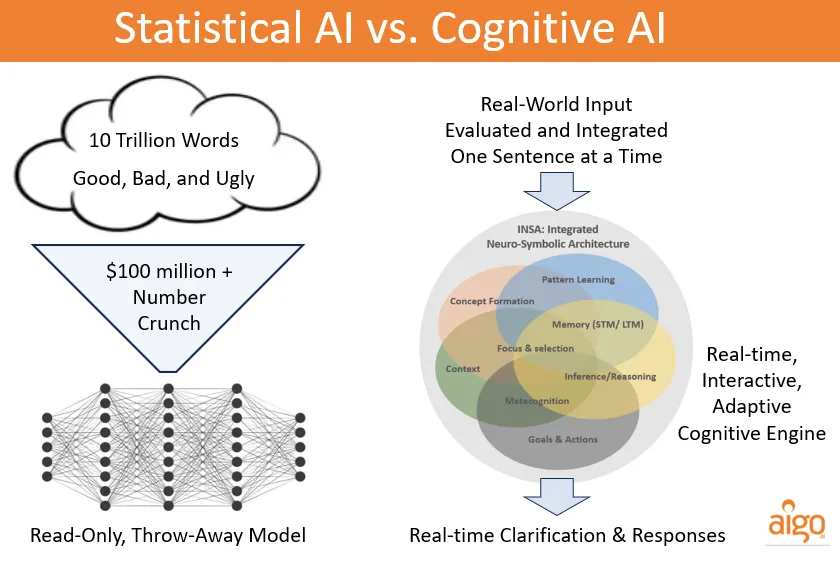 peterevoss's tweet image. here&apos;s my take on what will get us to AGI
petervoss.substack.com/p/cognitive-ai…