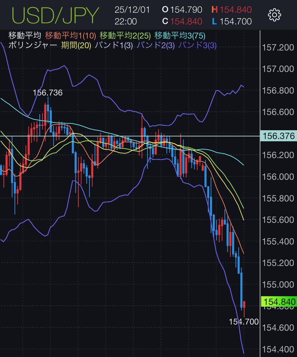bakencoin's tweet photo. WTF！？ https://t.co/nnE0Ks82Rq