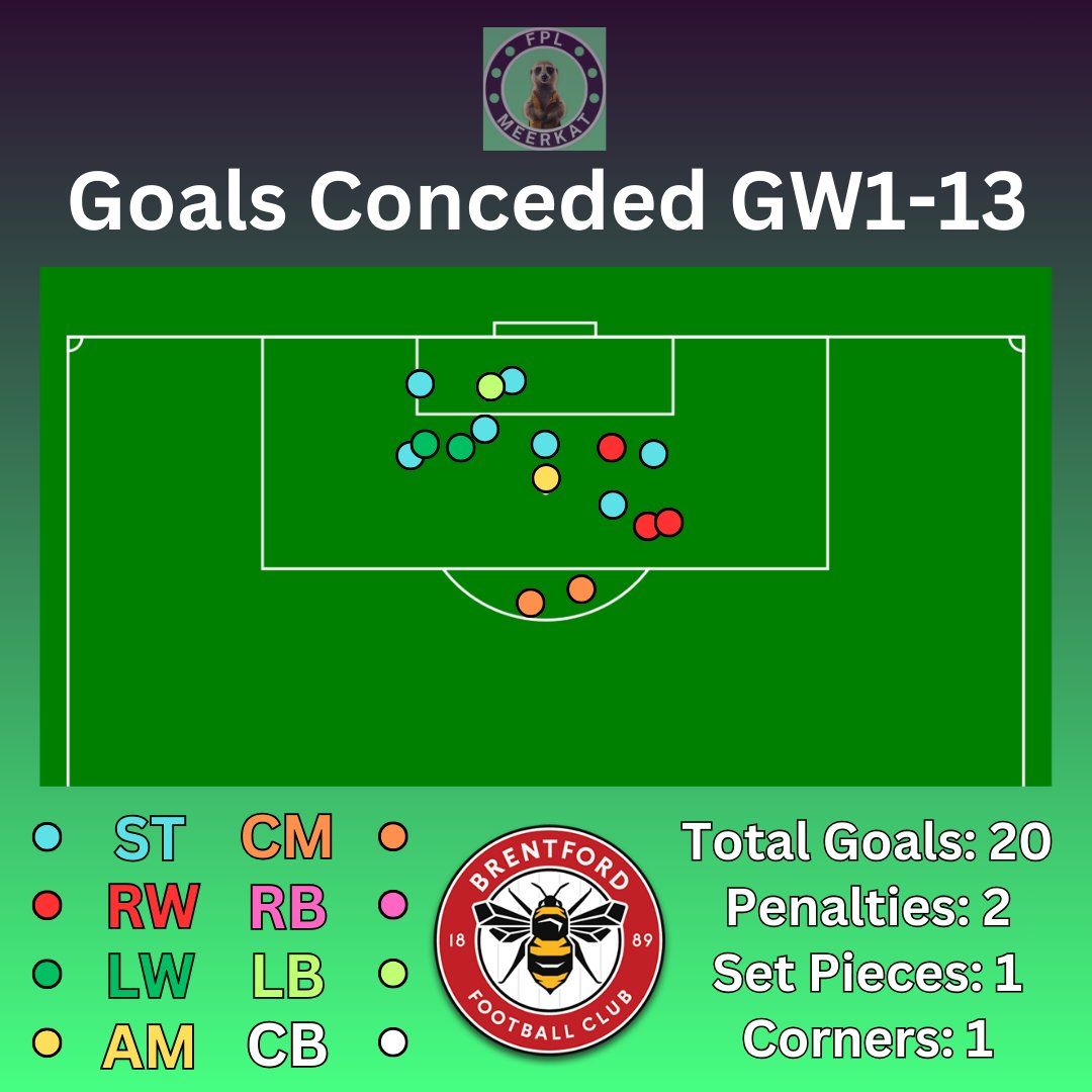 FPL Meerkat tweet media