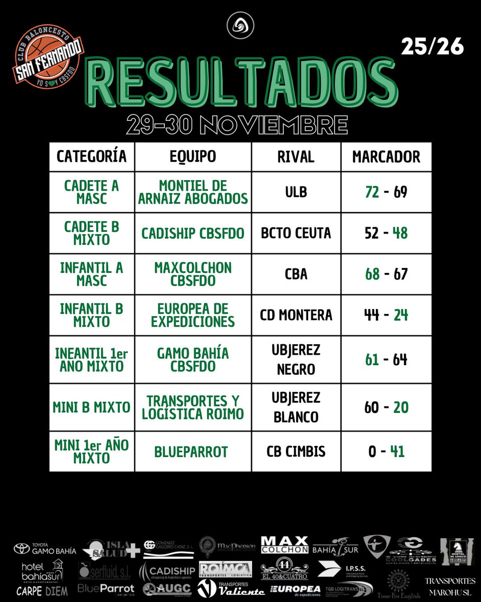 CBSFDO's tweet image. Resultados de la última jornada de noviembre
¡VAMOS!🤍💚🖤