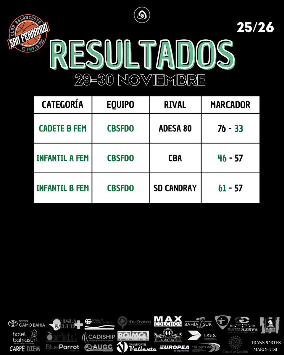 CBSFDO's tweet image. Resultados de la última jornada de noviembre
¡VAMOS!🤍💚🖤