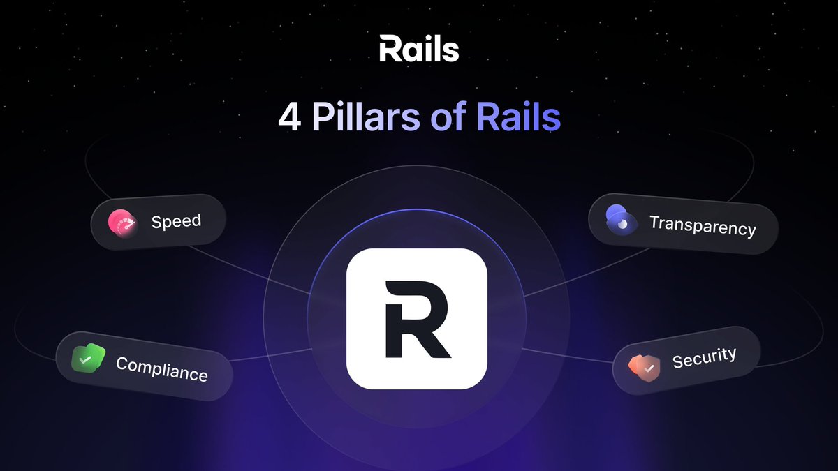 gRails fam 

A new chapter of on-chain trading is unfolding and <a href="/rails_xyz/">Rails</a> is right at the center of it. 🔥

For years, crypto has been stuck between two extremes:
CEX speed vs on-chain control.
Everyone claimed they could merge both. No one actually delivered… until Rails.

Now