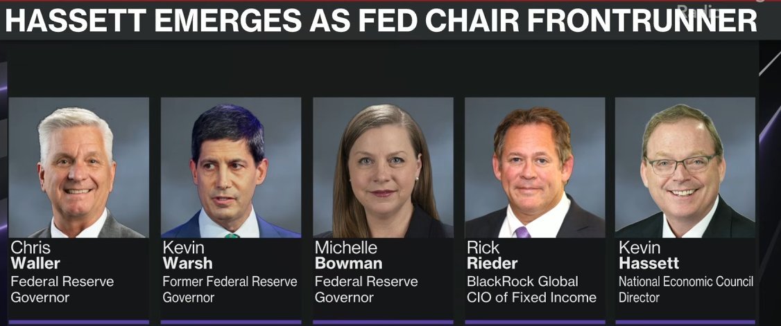 🔵MARKETEVANS: Candidati per la Presidenza della Fed: Hassett, Warsh, Waller, Bowman e Rieder