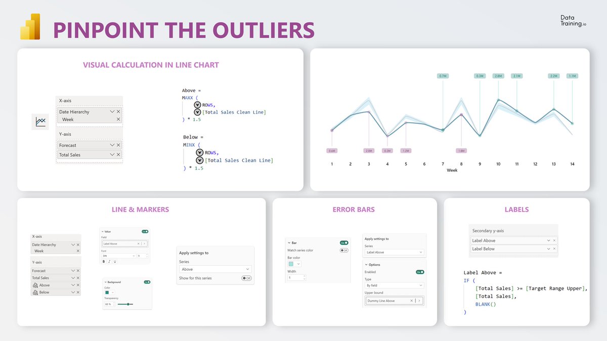 HowToPowerBI's tweet image. ✨Pinpoint Outliers in Power BI
Show exactly where your data goes above or below target - with native visuals only.

Step 1: Build your base line chart
Add Value and Target measures. 

Step 2: Add visual calculations for markers
Create two: one for values above target, one for…