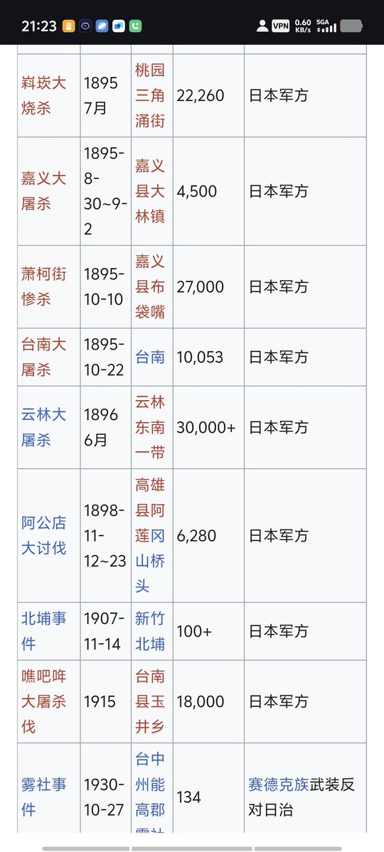 biantaishabi5's tweet image. 你不是畜生，你他妈就是个傻逼。查一查网络吧，你他妈的日本在台湾搞大屠杀你都不知道吗？你还说这个鸡巴，说个鸡巴呀！操你妈！