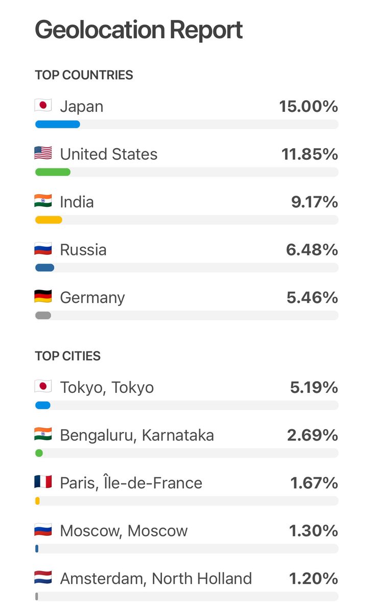 日本はサッドサーバーを愛し、サッドサーバーは日本を愛している 🇯🇵