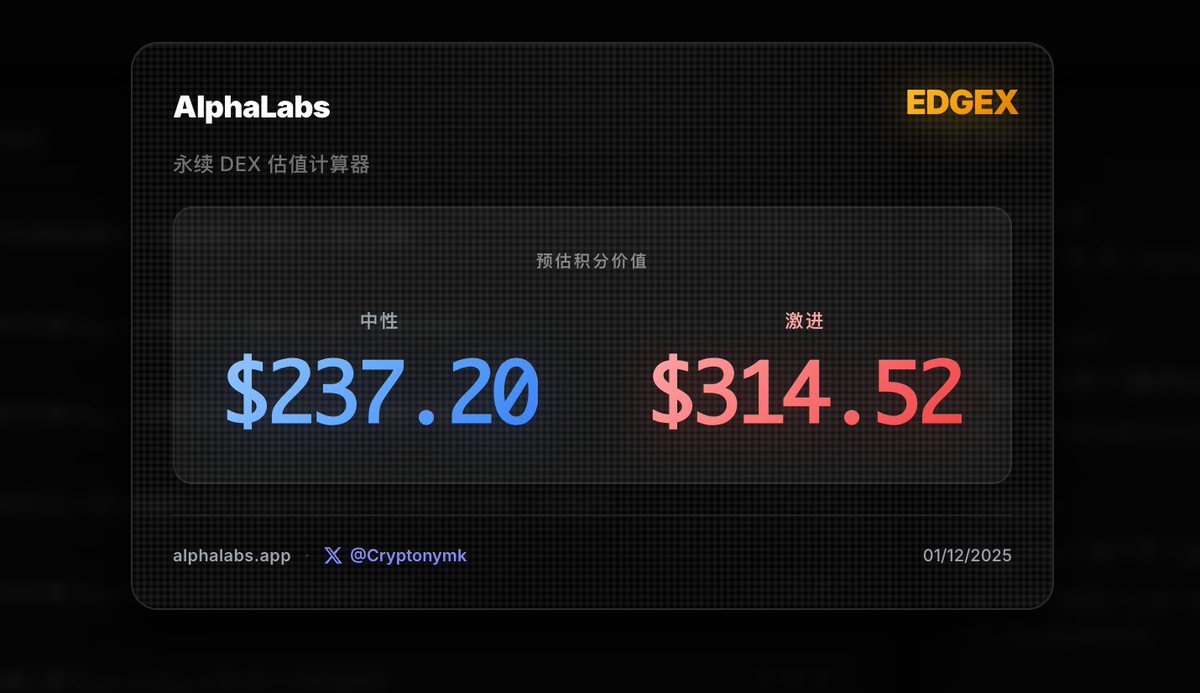 Perp dex的Dashboard进行了一次重大更新

入口链接：dashboard.perps.alphalabs.app

欢迎各位加入我们的Tg channel：t.me/+DYoJd7HuN1kyN…

更新内容如下：

1⃣对原有数据排版布局进行了一次调整，以便于更清晰的展示各个Perp dex的数据

2⃣新增Variational的资费全局看板，方便各位手搓套利的用户查看