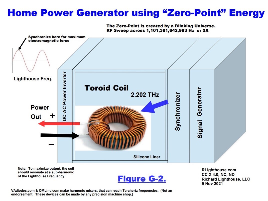 The problem with the Kardashev  scale is that it underestimates the amount of free energy available at the zero point.  There is an infinite supply.  See my free energy device for home use.