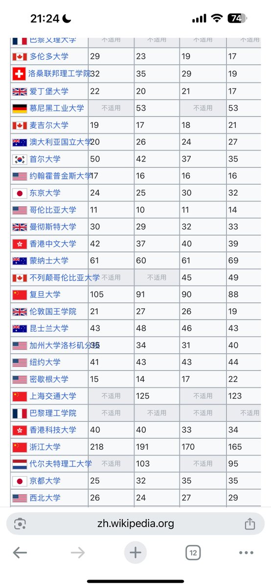 豆知識：上海交通大学は淫夢放送事故があった

上海交通大学は中国のトップ大学の一つです（QSは東京大学より弱く、京都大学より強い）
淫才教育（迫真）