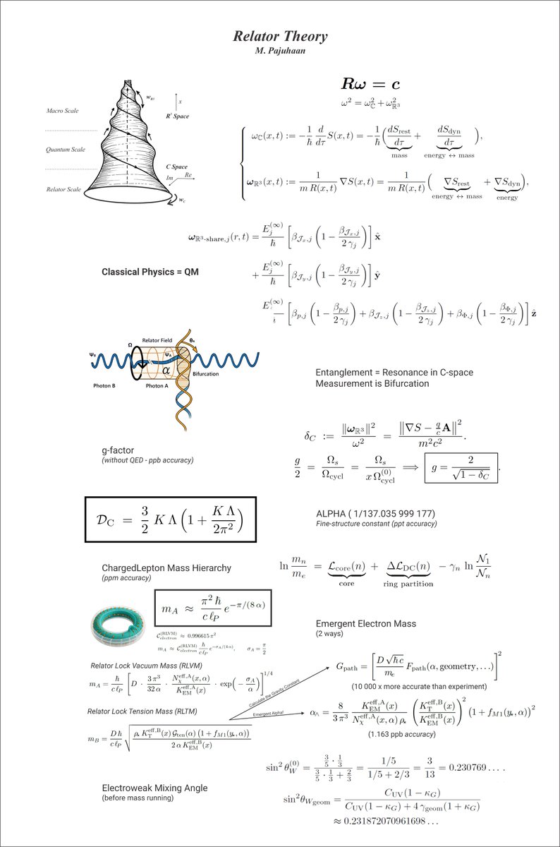 Pajuhaan's tweet photo. This one page is what drops out of a simple kinematic lock Rω = c  so far— α, g-factor, charged-lepton hierarchy, electron mass… No Monte Carlo, just algebra; a bunch of it anyone can check with a calculator. 
but if this were mere numerology, everybody’d all be talking about it already :))