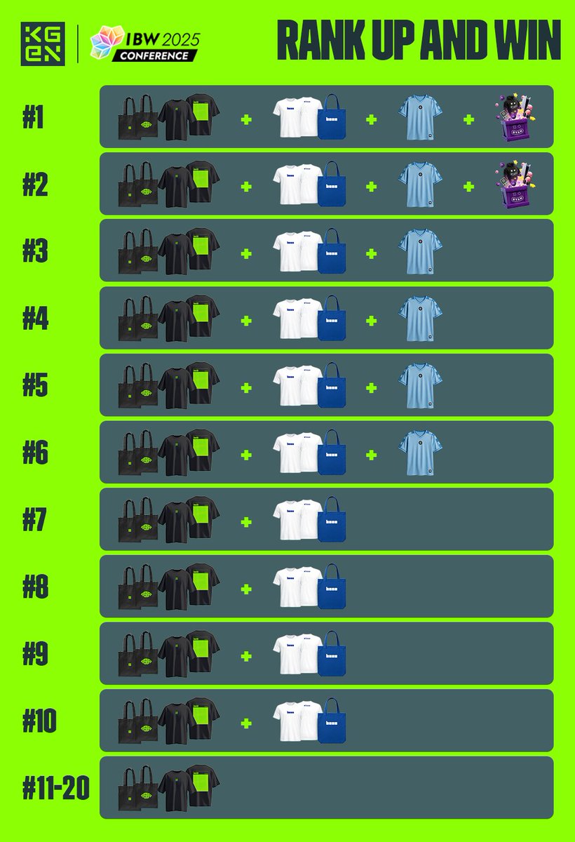 🟩 The Insidr app now has a full Quest Leaderboard waiting for you.

Powered by KGeN, you can rank up and win exclusive merch from KGeN, <a href="/Aptos/">Aptos</a>, <a href="/base/">Base</a>, <a href="/getstanapp/">Stan</a>, and much more.

Get started now!