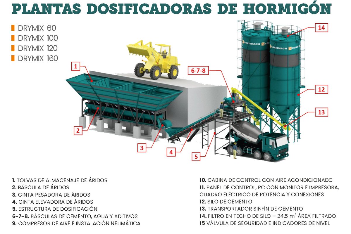 CConstmach's tweet photo. Plantas de Hormigón, consigue la tuya al mejor precio 🥳 - https://t.co/A7nhnKS0Bb https://t.co/8rZkPIRxsp