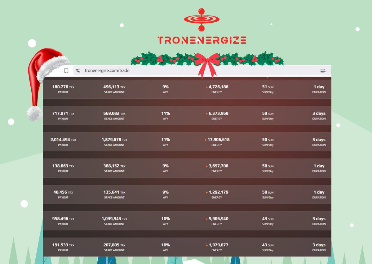 The festive season is here!
- Stay energized with TronEnergize.com as we offer plenty of $TRON resources to ensure your transactions run smoothly on Tron when you rent with us.

- Our suppliers continue to enjoy their passive rewards as always. 

Join thousands of TRON