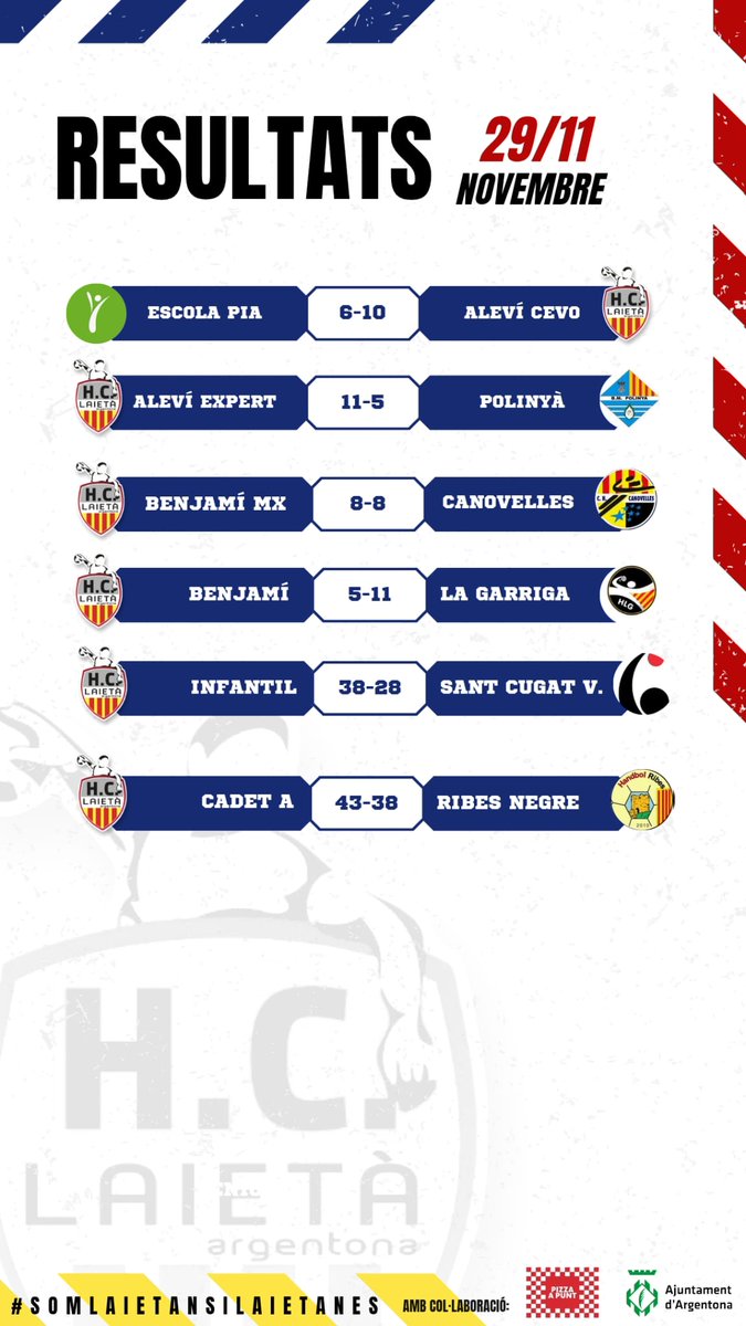Resultats del cap de setmana!