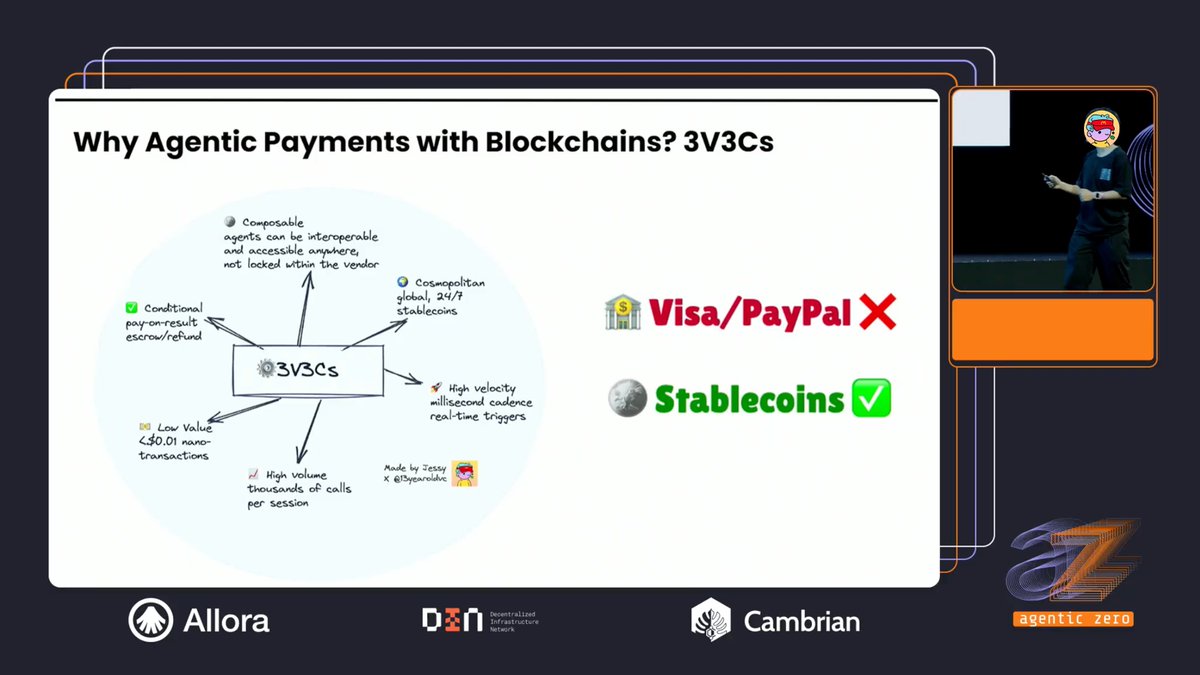 High velocity, high volume, low value payments.
Conditional, composable and global payments.

All of these are unique payments where stablecoins can support agents.