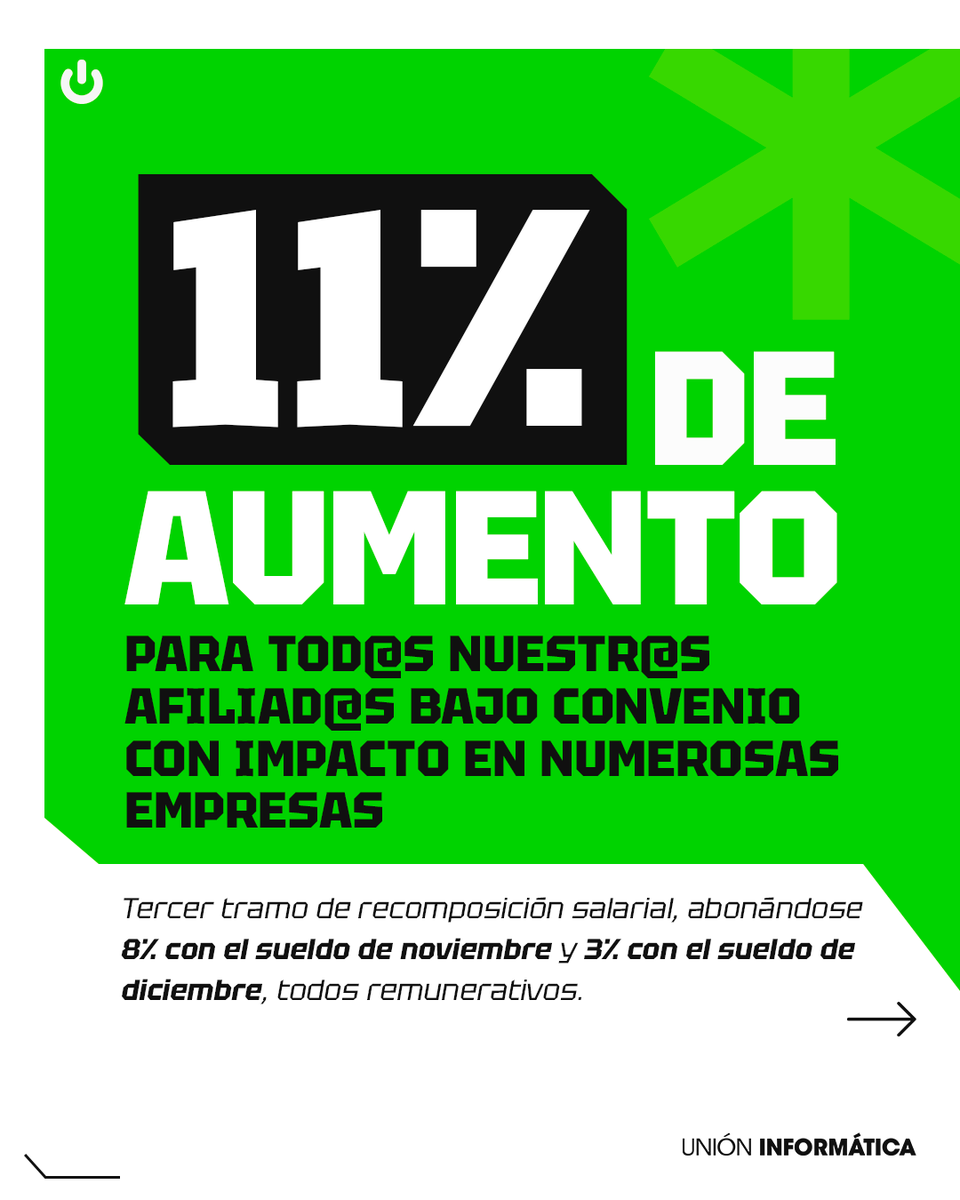 unioninf's tweet photo. FIN DE AÑO CON LOGROS CONCRETOS | Unión Informática 💚

Cerramos el 2025 reforzando nuestro compromiso con un 11% de aumento salarial que impacta directamente en tu sueldo (8% Nov. + 3% Dic., todo remunerativo). 💵

Además, aseguramos el futuro del sector:

* **📈 Crecimiento:** Ampliación de planes de carrera para tu desarrollo profesional.
* **🤝 Negociación:** Mesa de trabajo por el nuevo Convenio Colectivo.
* **🖥️ Estrategia:** Consolidación de un sector clave para el desarrollo nacional.

¡Seguimos defendiendo a cada trabajador y trabajadora! 🇦🇷

#ConvenioInformatico #11PorCiento #Sueldo #Informática #Gremial #AvanceGremial