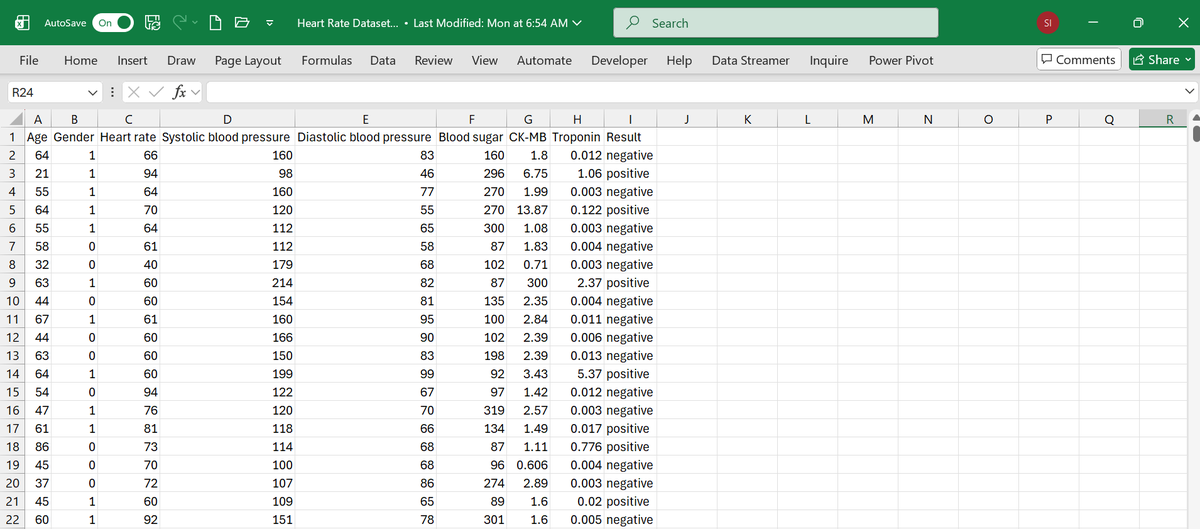 Mr_Akinlabi's tweet image. I’ll be analyzing a Heart Rate &amp;amp; Cardiac Health dataset to explore how vital signs and cardiac biomarkers influence diagnosis outcomes.

#buildinpublic #DataAnalytics #healthcare #heartrate