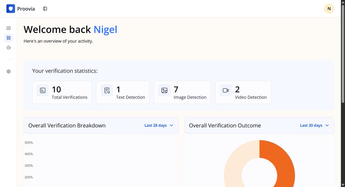 001PyTom's tweet image. 9 months ago, life threw challenges at me.
But instead of slowing down… I built more. Learned more. Led more.

From hackathons → AI apps → frontend leadership.
I shared the full journey on LinkedIn.

linkedin.com/posts/faatihat…

#StarAcademy #TechTrends #Frontend #100DaysOfCode