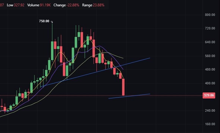 Wtf, I don't even know when or why I drew that bottom line lol $ZEC