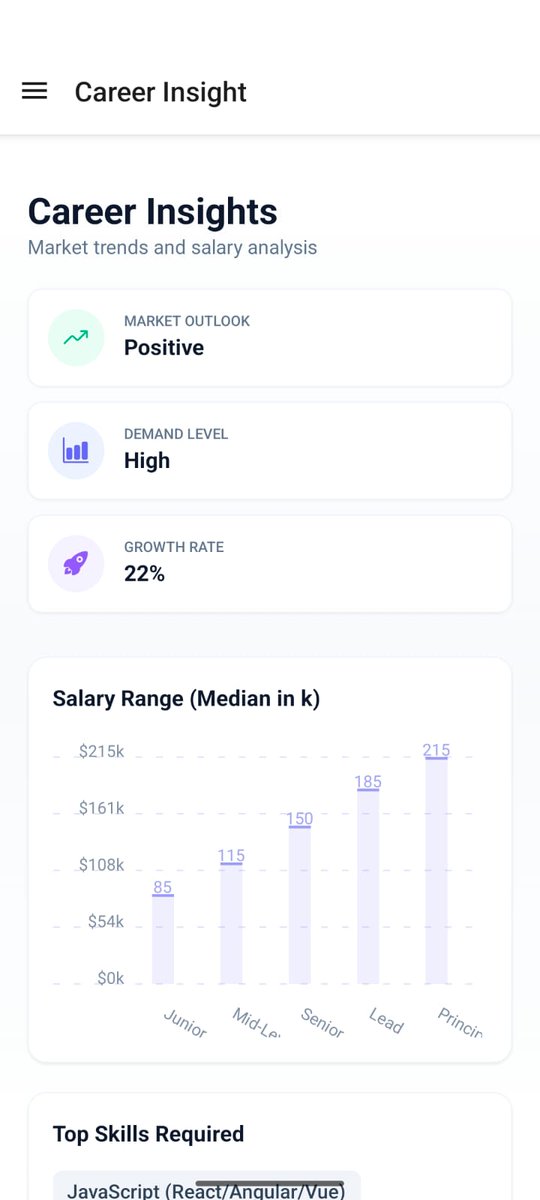 SinghNecoder's tweet image. #classBuddyApp