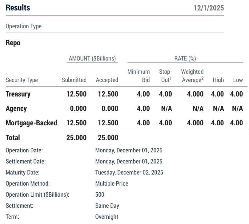 infraa_'s tweet image. Standing Repo Facility (SRF) just tapped for $25bln