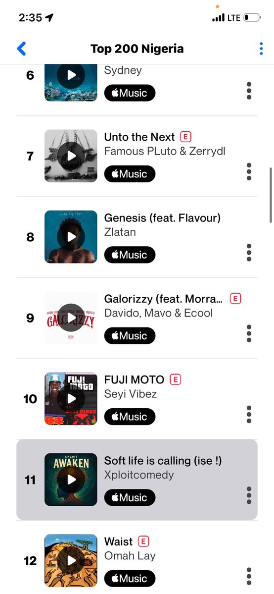 davidowarrior's tweet image. . @ECoolOfficial, @davido, @mavoswago’s “Galorizzy” feat.@morravey, @Intambo_YeGes, and @iphxnedj rises to #9(+4) on  Nigeria 🇳🇬 Shazam Top 200🏂